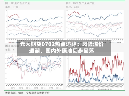 光大期货0702热点追踪：风险溢价退潮	，国内外原油同步回落-第3张图片