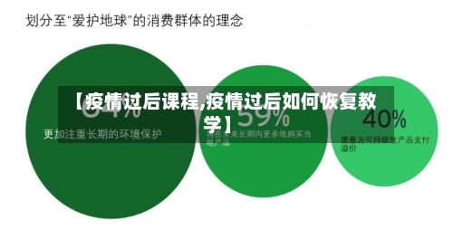 【疫情过后课程,疫情过后如何恢复教学】-第2张图片