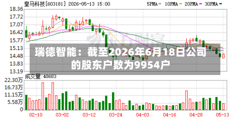 瑞德智能：截至2026年6月18日公司的股东户数为9954户