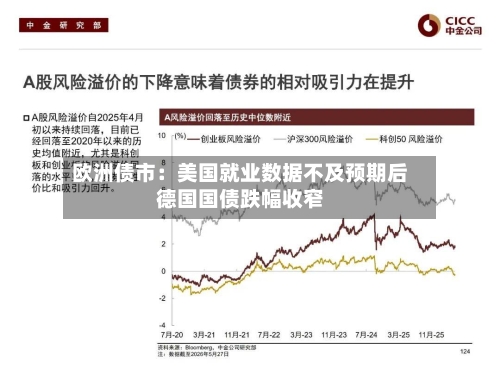 欧洲债市：美国就业数据不及预期后德国国债跌幅收窄-第2张图片
