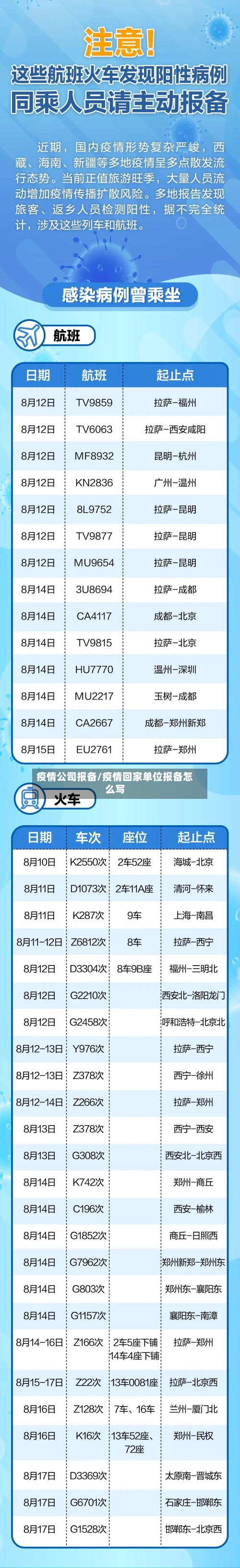 疫情公司报备/疫情回家单位报备怎么写