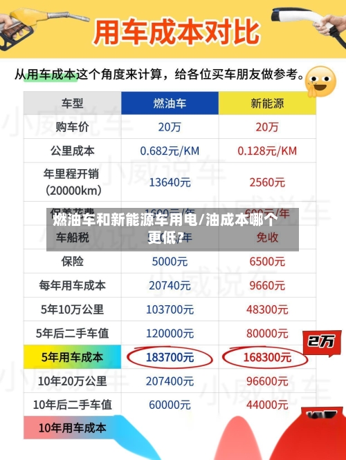 燃油车和新能源车用电/油成本哪个更低?-第2张图片