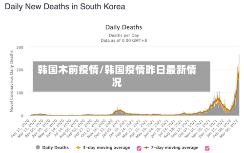 韩国木前疫情/韩国疫情昨日最新情况-第2张图片