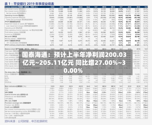国泰海通:预计上半年净利润200.03亿元~205.11亿元 同比增27.00%~30.00%-第2张图片