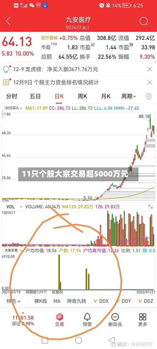 11只个股大宗交易超5000万元-第2张图片