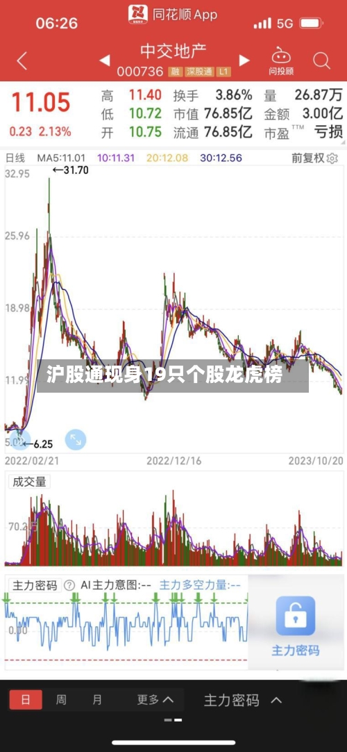 沪股通现身19只个股龙虎榜-第2张图片