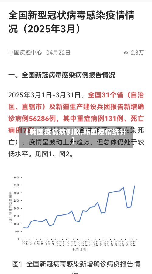 【韩国疫情病例数,韩国疫情统计】-第3张图片