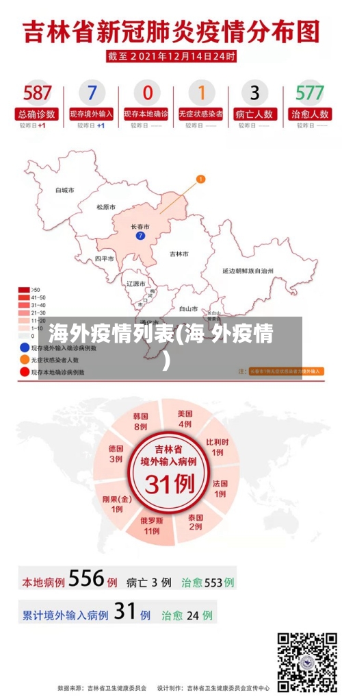 海外疫情列表(海 外疫情)-第2张图片