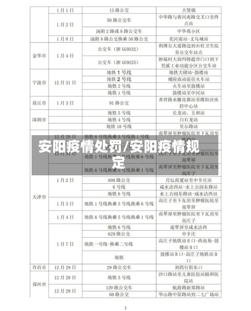安阳疫情处罚/安阳疫情规定-第3张图片