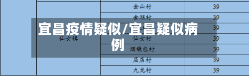 宜昌疫情疑似/宜昌疑似病例