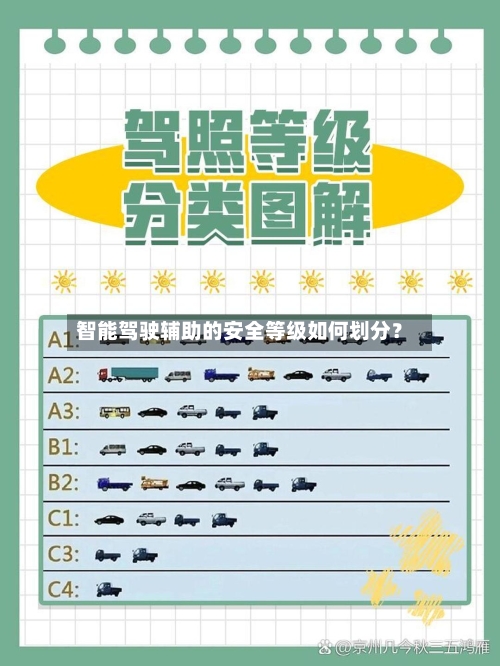 智能驾驶辅助的安全等级如何划分？