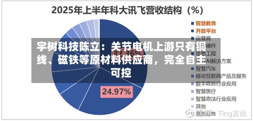 宇树科技陈立：关节电机上游只有铜线、磁铁等原材料供应商，完全自主可控-第2张图片