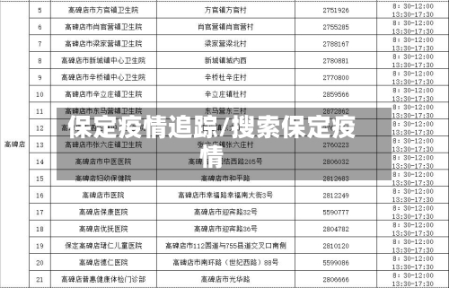 保定疫情追踪/搜索保定疫情
