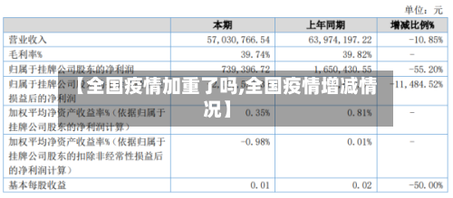 【全国疫情加重了吗,全国疫情增减情况】-第3张图片