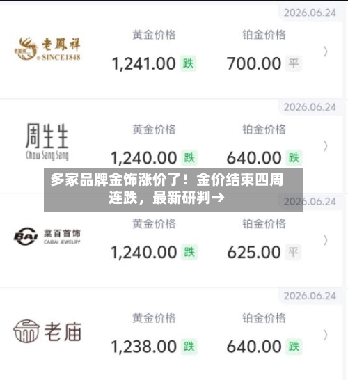 多家品牌金饰涨价了！金价结束四周连跌，最新研判→-第2张图片