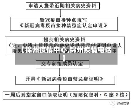【锦州疫情中心,锦州疫情电话】