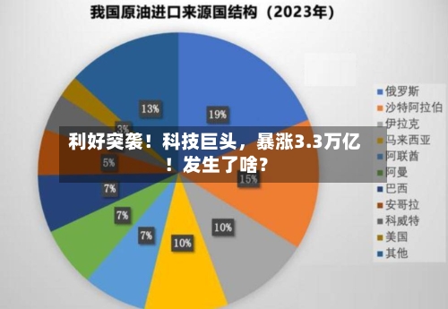 利好突袭！科技巨头，暴涨3.3万亿！发生了啥？-第2张图片