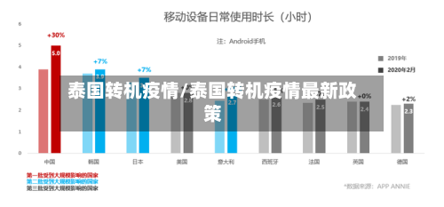 泰国转机疫情/泰国转机疫情最新政策