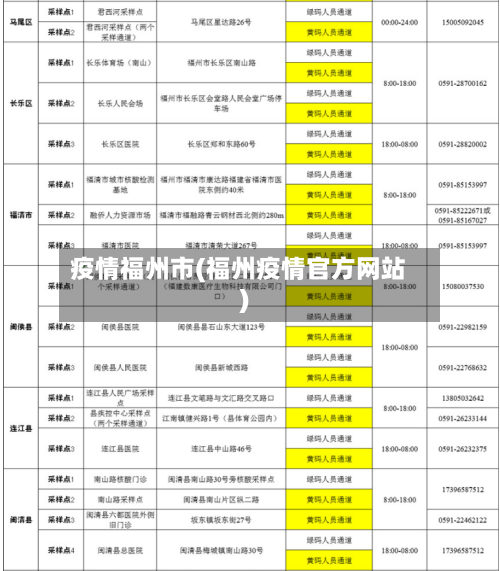 疫情福州市(福州疫情官方网站)-第2张图片