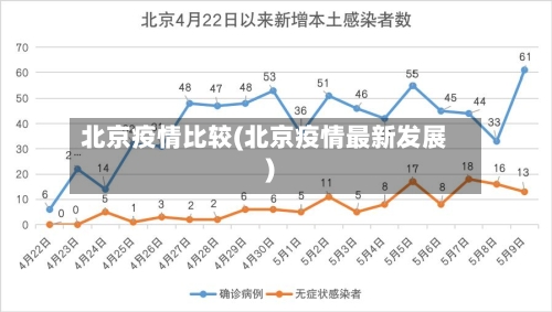 北京疫情比较(北京疫情最新发展)