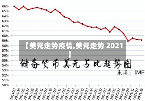 【美元走势疫情,美元走势 2021】-第3张图片