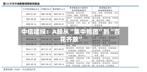 中信建投：A股从“集中抱团”到“百花齐放”