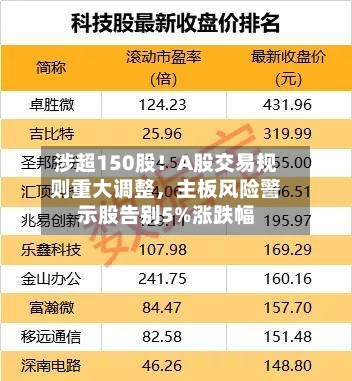 涉超150股！A股交易规则重大调整	，主板风险警示股告别5%涨跌幅-第2张图片