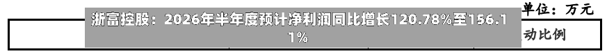 浙富控股：2026年半年度预计净利润同比增长120.78%至156.11%