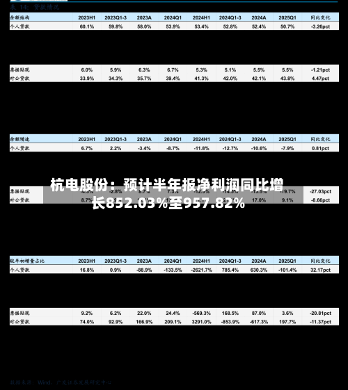 杭电股份:预计半年报净利润同比增长852.03%至957.82%-第3张图片