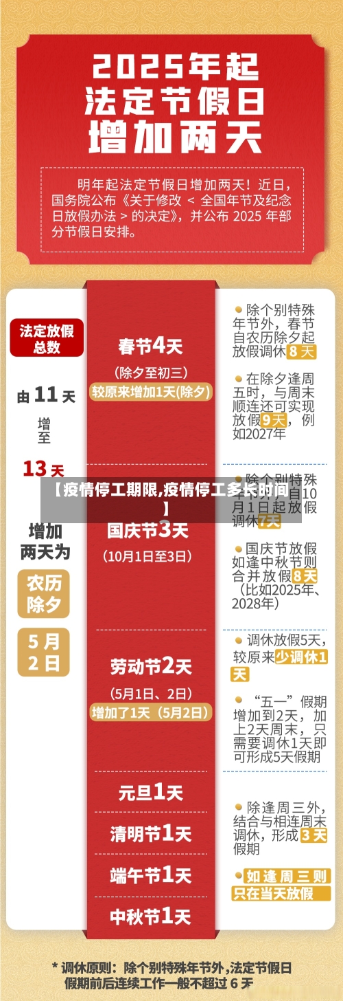 【疫情停工期限,疫情停工多长时间】