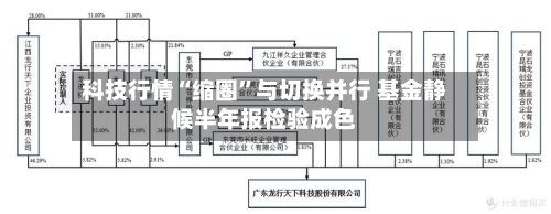科技行情“缩圈”与切换并行 基金静候半年报检验成色