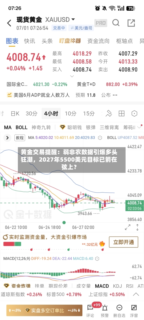 黄金交易提醒：弱非农数据引爆多头狂潮	，2027年5500美元目标已箭在弦上？-第2张图片