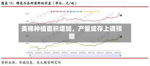 美棉种植面积增加	，产量或存上调预期-第2张图片