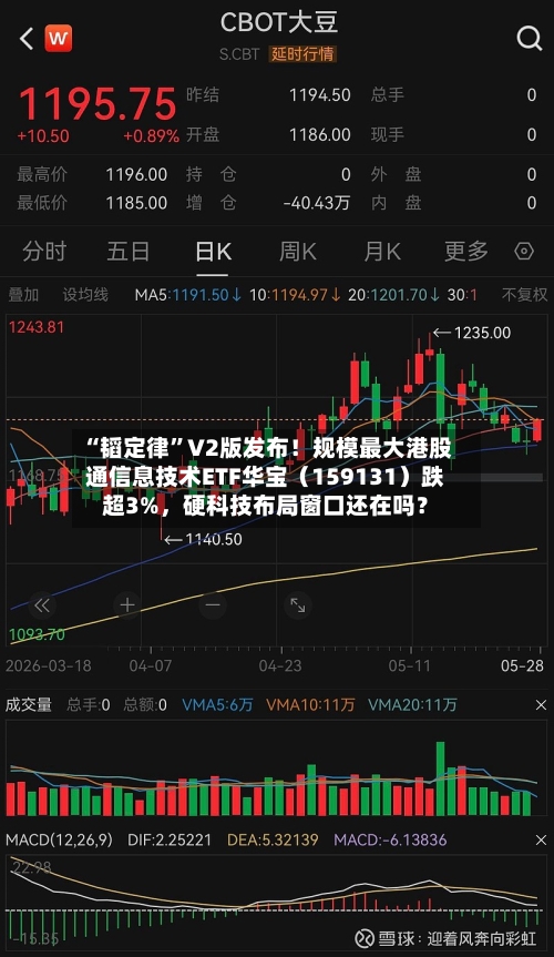 “韬定律”V2版发布！规模最大港股通信息技术ETF华宝（159131）跌超3%，硬科技布局窗口还在吗？-第2张图片