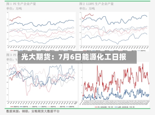光大期货:7月6日能源化工日报-第3张图片
