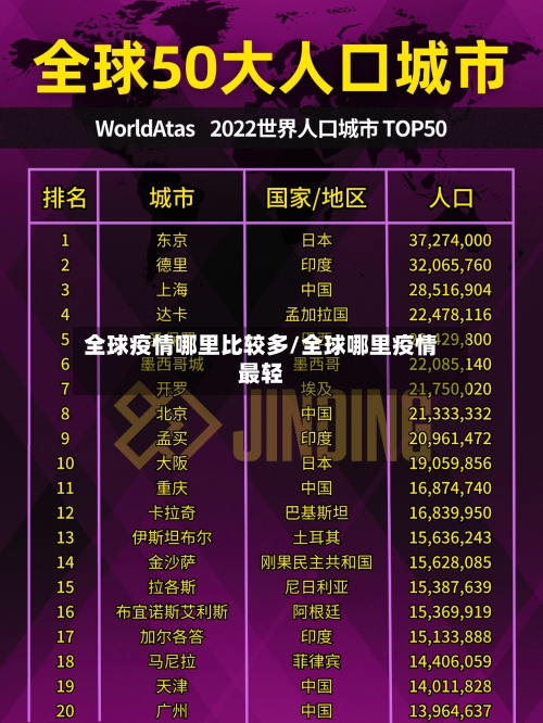 全球疫情哪里比较多/全球哪里疫情最轻