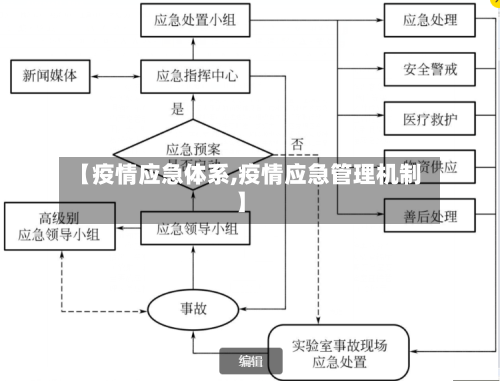 【疫情应急体系,疫情应急管理机制】-第2张图片