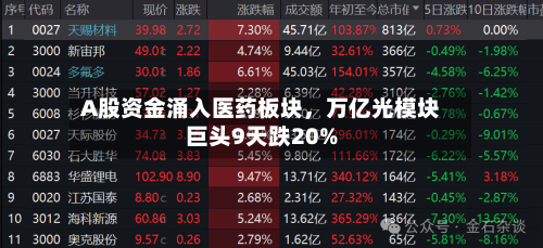 A股资金涌入医药板块，万亿光模块巨头9天跌20%-第2张图片