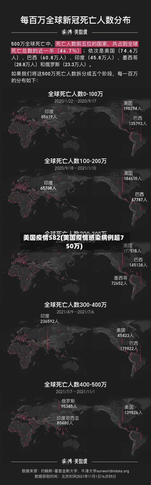 美国疫情582(美国疫情感染病例超750万)