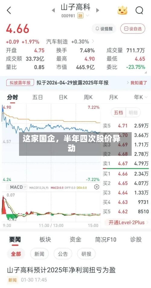 这家国企，半年四次股价异动-第2张图片