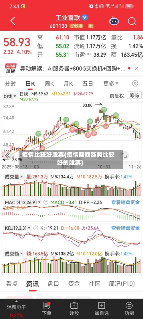 疫情比较好股票(疫情期间涨势比较好的股票)-第2张图片