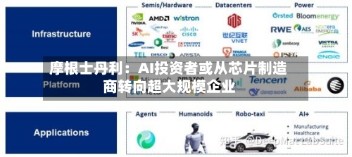 摩根士丹利:AI投资者或从芯片制造商转向超大规模企业-第2张图片