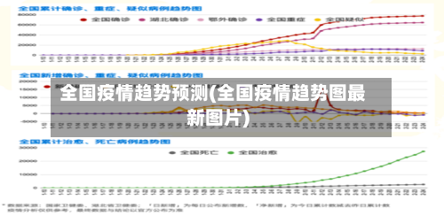 全国疫情趋势预测(全国疫情趋势图最新图片)