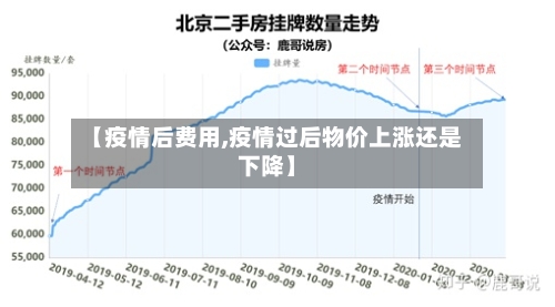 【疫情后费用,疫情过后物价上涨还是下降】-第3张图片