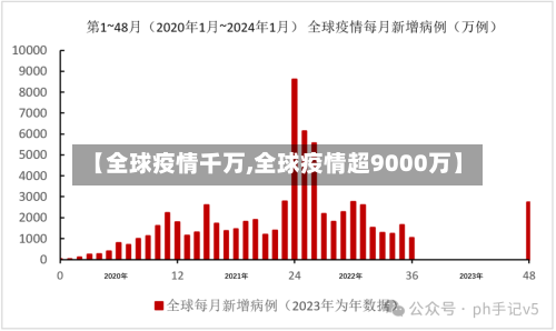 【全球疫情千万,全球疫情超9000万】-第3张图片