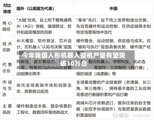 今年我国人形机器人整机产量有望突破10万台