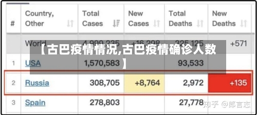【古巴疫情情况,古巴疫情确诊人数】