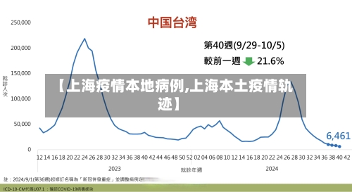 【上海疫情本地病例,上海本土疫情轨迹】
