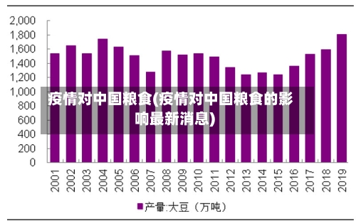 疫情对中国粮食(疫情对中国粮食的影响最新消息)-第2张图片