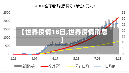 【世界疫情18日,世界疫情消息】